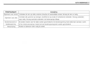 Chevrolet-Captiva-handleiding page 292 min