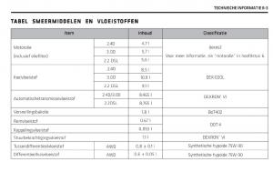 Chevrolet-Captiva-handleiding page 296 min