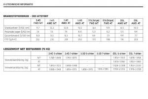 Chevrolet-Captiva-handleiding page 299 min