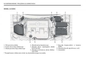 Chevrolet-Captiva-instrukcja-obslugi page 244 min