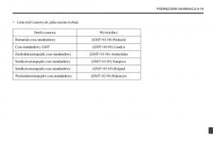 Chevrolet-Captiva-instrukcja-obslugi page 319 min