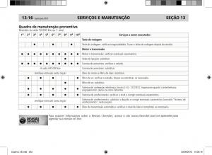 Chevrolet-Captiva-manual-del-propietario page 223 min