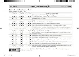 Chevrolet-Captiva-manual-del-propietario page 224 min