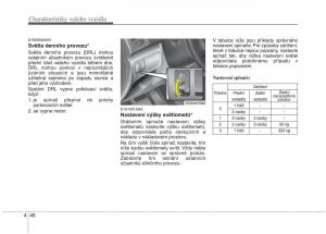 KIA-Picanto-I-1-navod-k-obsludze page 120 min