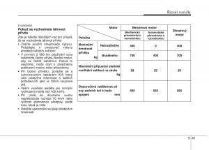 KIA-Picanto-I-1-navod-k-obsludze page 223 min