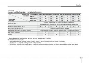 KIA-Picanto-I-1-navod-k-obsludze page 262 min