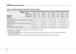 KIA-Picanto-I-1-navod-k-obsludze page 263 min