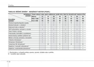 KIA-Picanto-I-1-navod-k-obsludze page 265 min