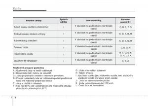 KIA-Picanto-I-1-navod-k-obsludze page 267 min