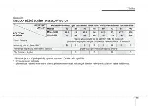 KIA-Picanto-I-1-navod-k-obsludze page 268 min