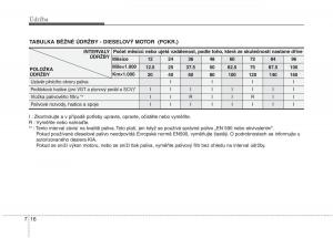 KIA-Picanto-I-1-navod-k-obsludze page 269 min