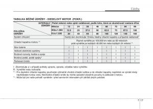 KIA-Picanto-I-1-navod-k-obsludze page 270 min