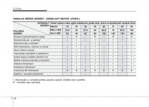 KIA-Picanto-I-1-navod-k-obsludze page 271 min