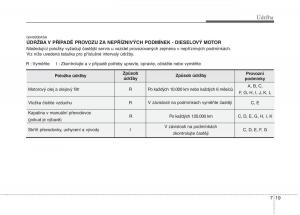 KIA-Picanto-I-1-navod-k-obsludze page 272 min