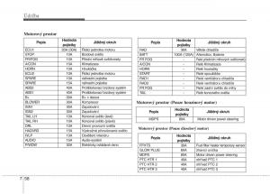 KIA-Picanto-I-1-navod-k-obsludze page 311 min