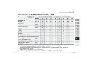 KIA-Picanto-I-1-instruktionsbok page 224 min