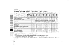 KIA-Picanto-I-1-instruktionsbok page 225 min