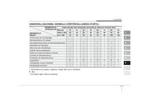 KIA-Picanto-I-1-instruktionsbok page 226 min