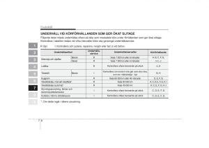 KIA-Picanto-I-1-instruktionsbok page 227 min