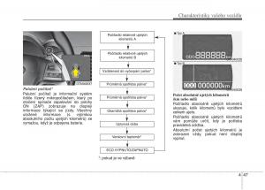 KIA-Picanto-II-2-navod-k-obsludze page 124 min