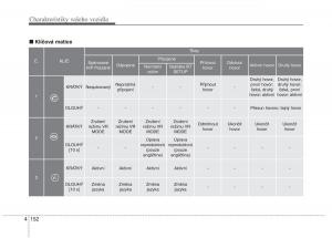 KIA-Picanto-II-2-navod-k-obsludze page 229 min