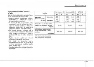 KIA-Picanto-II-2-navod-k-obsludze page 290 min