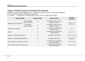 KIA-Picanto-II-2-navod-k-obsludze page 335 min