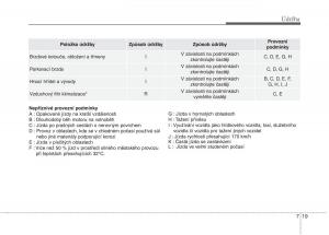 KIA-Picanto-II-2-navod-k-obsludze page 336 min