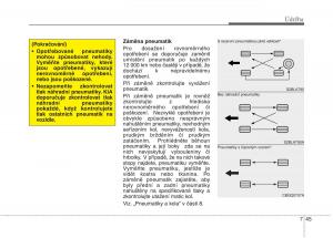 KIA-Picanto-II-2-navod-k-obsludze page 362 min