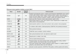 KIA-Picanto-II-2-navod-k-obsludze page 375 min