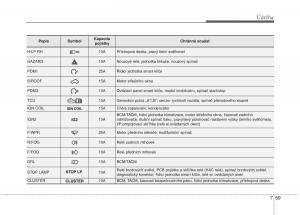 KIA-Picanto-II-2-navod-k-obsludze page 376 min