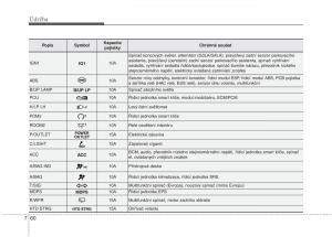 KIA-Picanto-II-2-navod-k-obsludze page 377 min