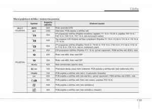 KIA-Picanto-II-2-navod-k-obsludze page 378 min