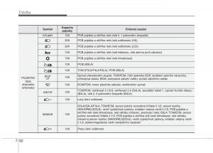 KIA-Picanto-II-2-navod-k-obsludze page 379 min