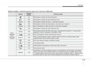 KIA-Picanto-II-2-navod-k-obsludze page 380 min