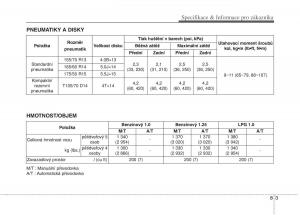 KIA-Picanto-II-2-navod-k-obsludze page 401 min