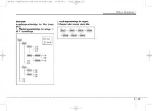 KIA-Picanto-II-2-Bilens-instruktionsbog page 201 min