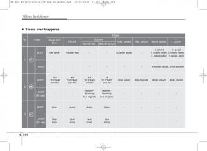 KIA-Picanto-II-2-Bilens-instruktionsbog page 240 min