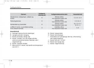 KIA-Picanto-II-2-Bilens-instruktionsbog page 344 min