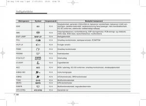 KIA-Picanto-II-2-Bilens-instruktionsbog page 384 min