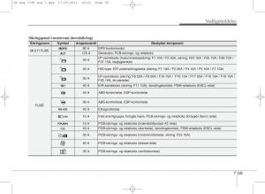 KIA-Picanto-II-2-Bilens-instruktionsbog page 385 min