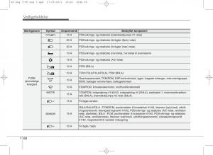 KIA-Picanto-II-2-Bilens-instruktionsbog page 386 min