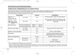 KIA-Picanto-II-2-Bilens-instruktionsbog page 408 min