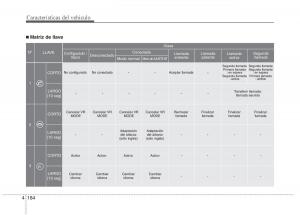 KIA-Picanto-II-2-manual-del-propietario page 261 min