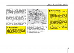 KIA-Picanto-II-2-manual-del-propietario page 36 min