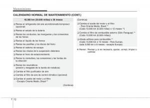 KIA-Picanto-II-2-manual-del-propietario page 366 min