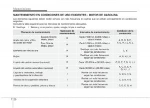 KIA-Picanto-II-2-manual-del-propietario page 374 min