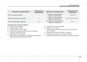 KIA-Picanto-II-2-manual-del-propietario page 375 min