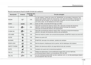 KIA-Picanto-II-2-manual-del-propietario page 417 min