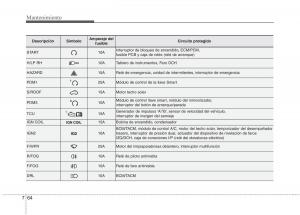 KIA-Picanto-II-2-manual-del-propietario page 418 min